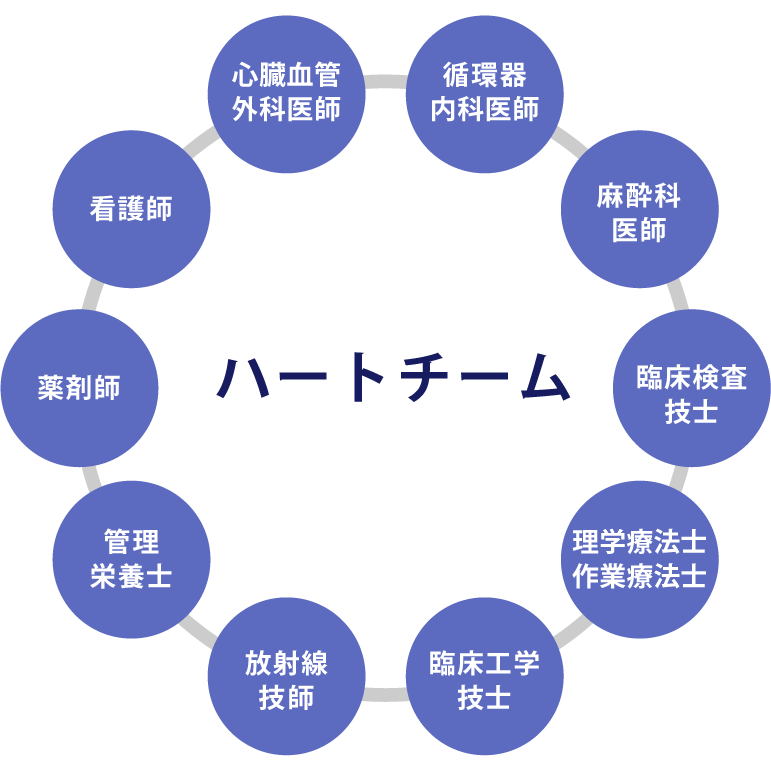 ハートチーム図