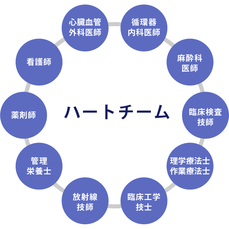 ハートチーム図
