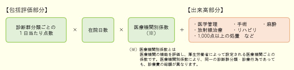 DPCのイメージ