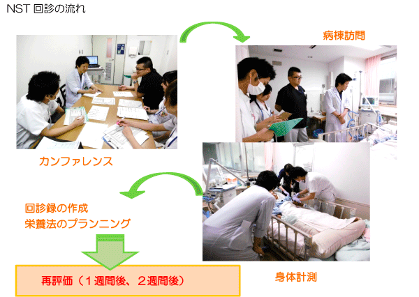 NST回診の流れ